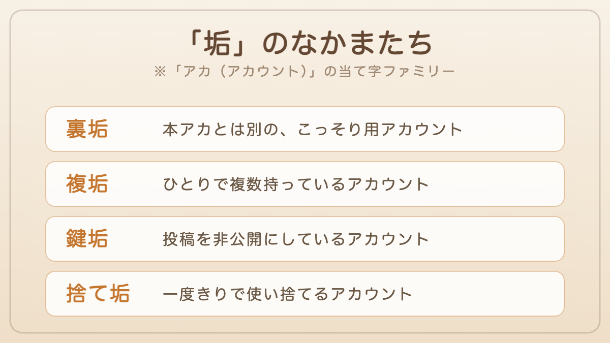 垢のなかまたち — 裏垢・複垢・鍵垢・捨て垢の意味